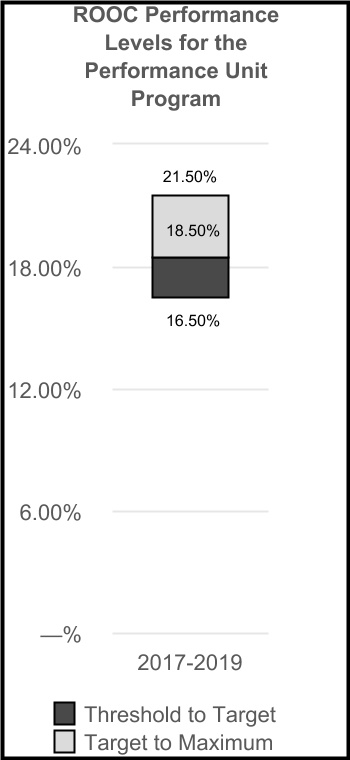 chart-e5aa5f30b81642fd9731a.jpg